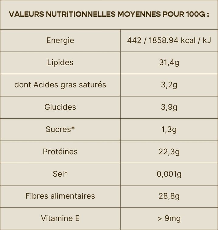 Valeurs nutritionnelles du produit