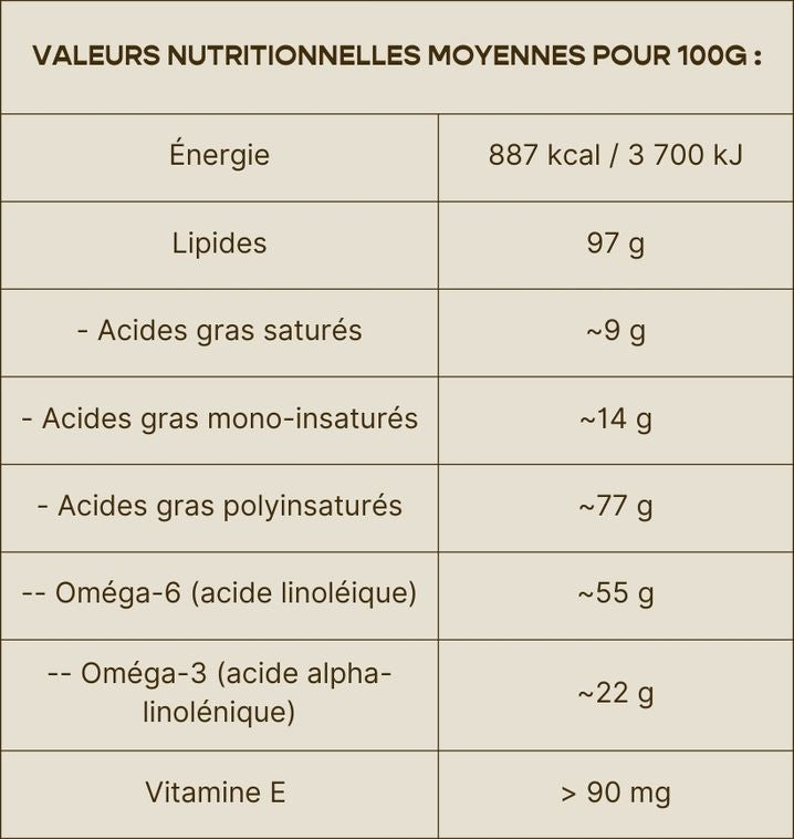 Valeurs nutritionnelles du produit