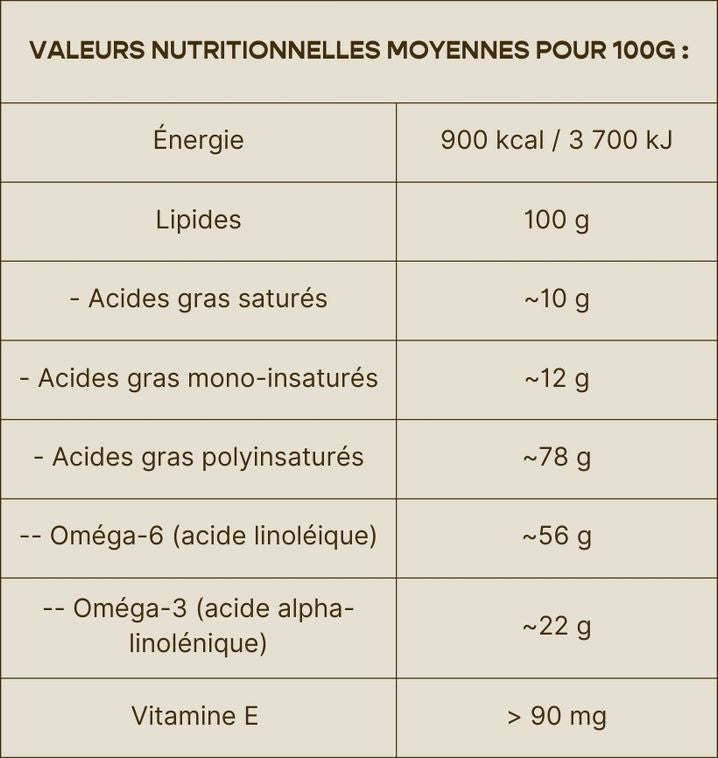 Valeurs nutritionnelles du produit