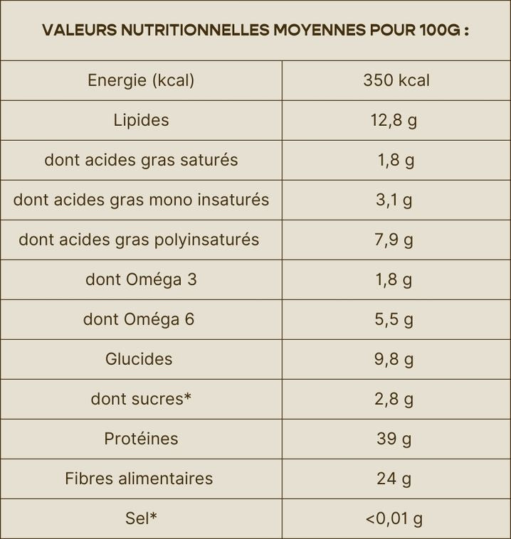 Valeurs nutritionnelles du produit