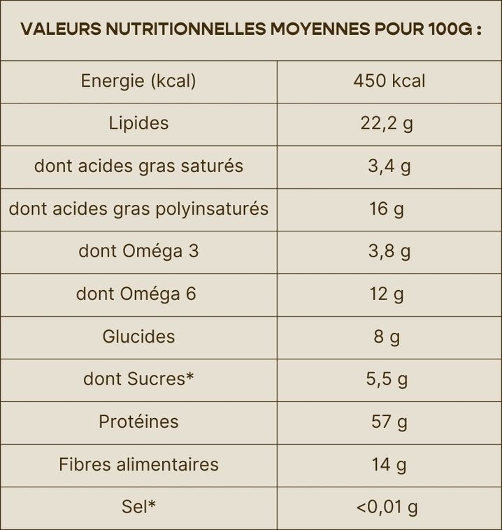 Valeurs nutritionnelles du produit