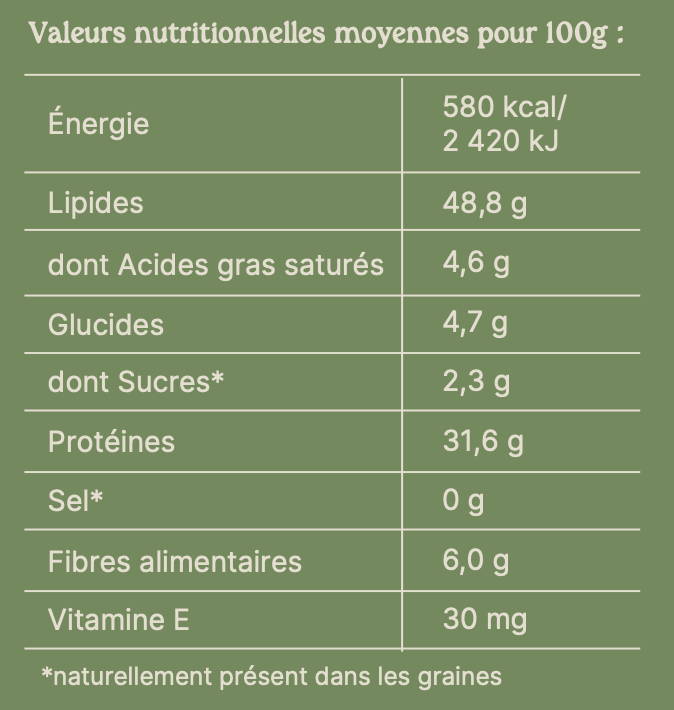 Valeurs nutritionnelles du produit