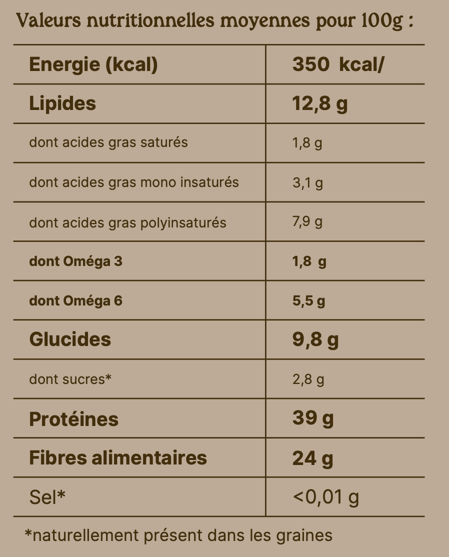 Valeurs nutritionnelles du produit