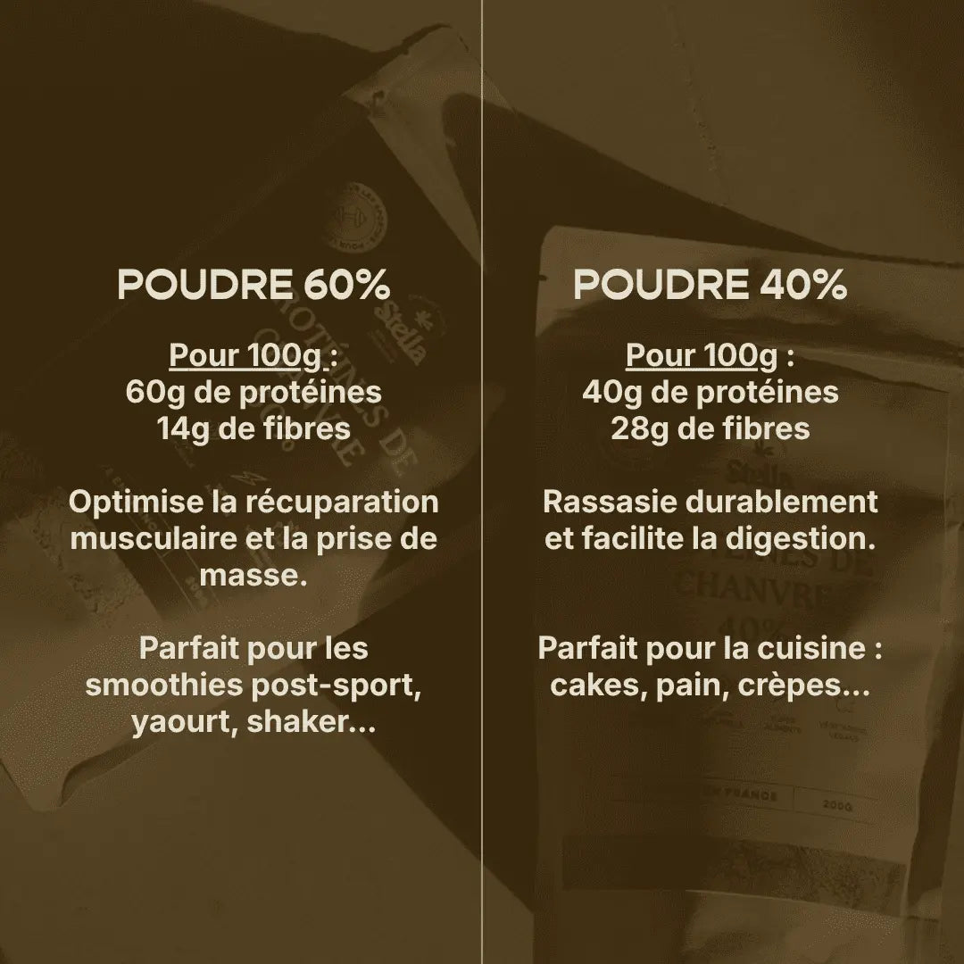 Poudre Protéinée de Chanvre 40% - Protéines & Fibres Végétales | Cuisine