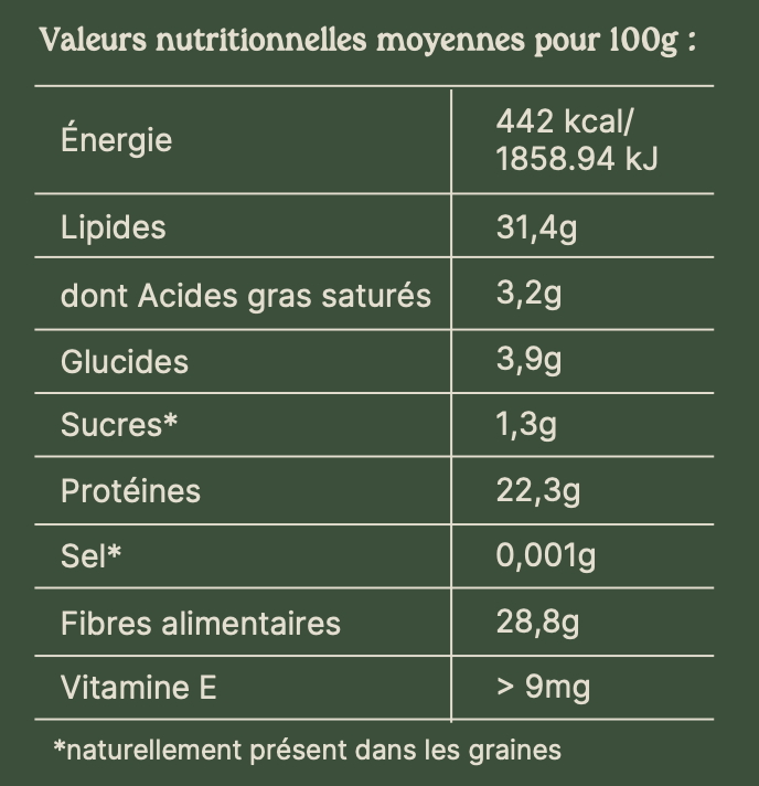 Valeurs nutritionnelles du produit