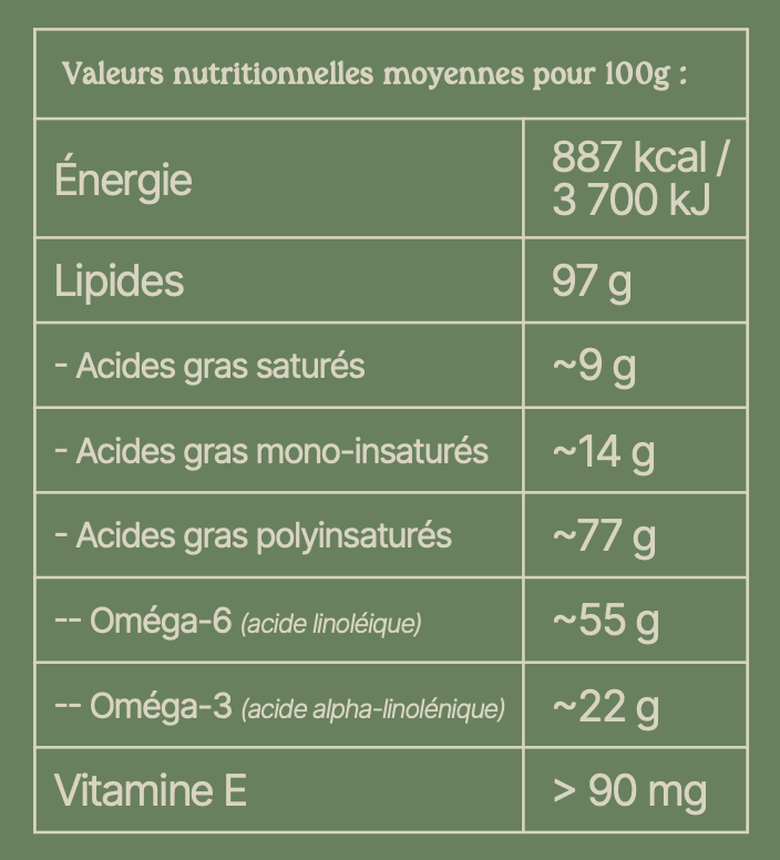 Valeurs nutritionnelles du produit