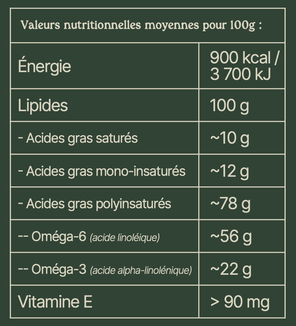 Valeurs nutritionnelles du produit