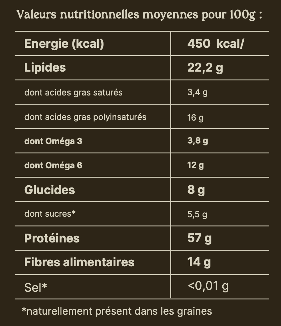 Valeurs nutritionnelles du produit